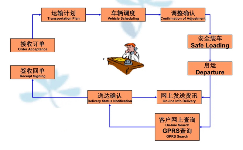 苏州到西畴搬家公司-苏州到西畴长途搬家公司